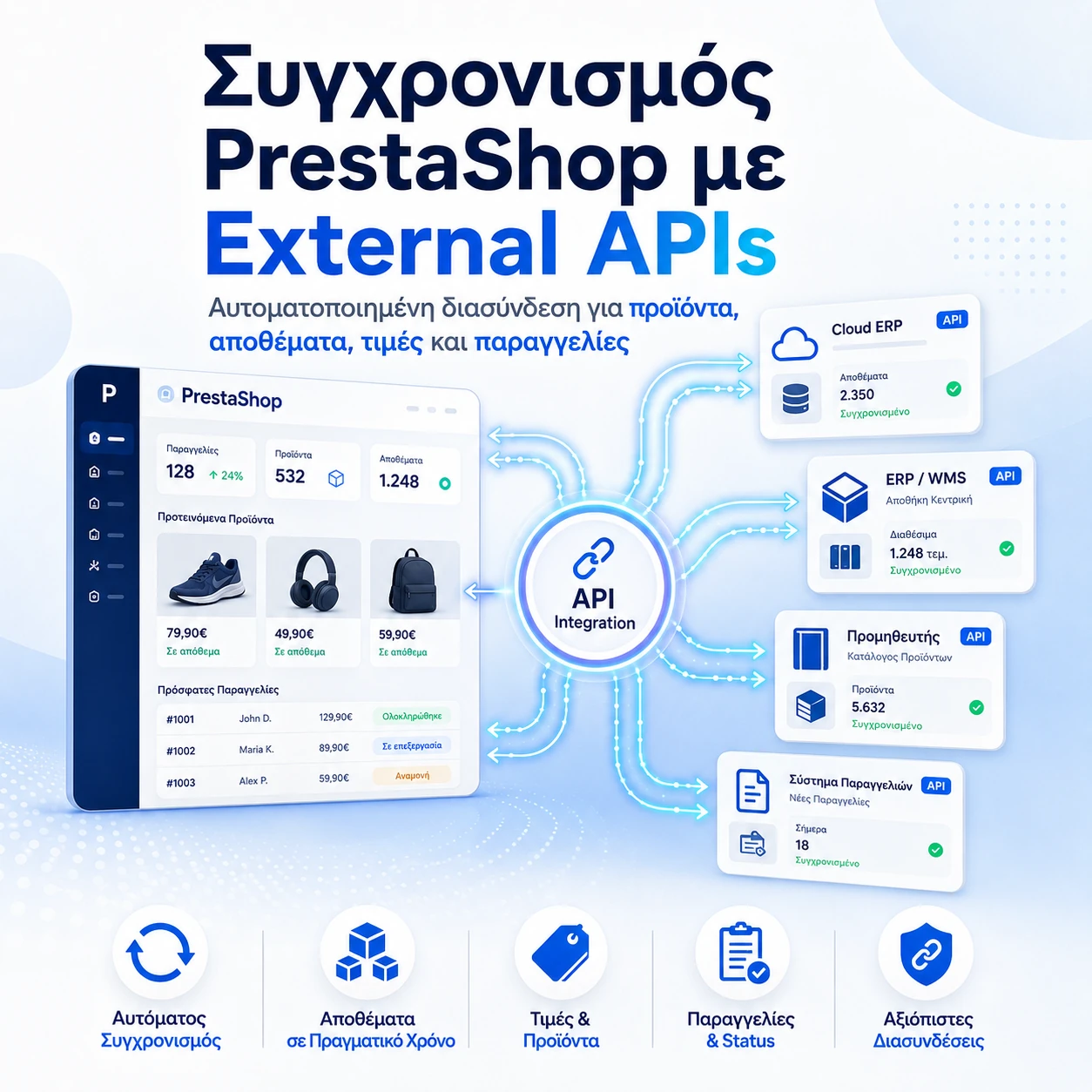 Συγχρονισμός Prestashop με External APIs 1 prestashop συγχρονισμός προιοντος και αποθεματων μεσω api